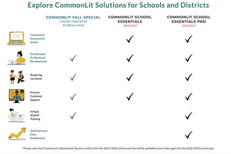 comminlit|commonlit pros and cons.